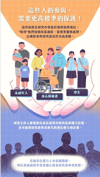 教育部-研究倫理懶人包-參與研究也維護自己的權益! (2026年1月版)圖片