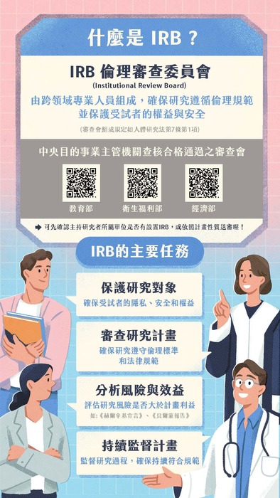 什麼是IRB