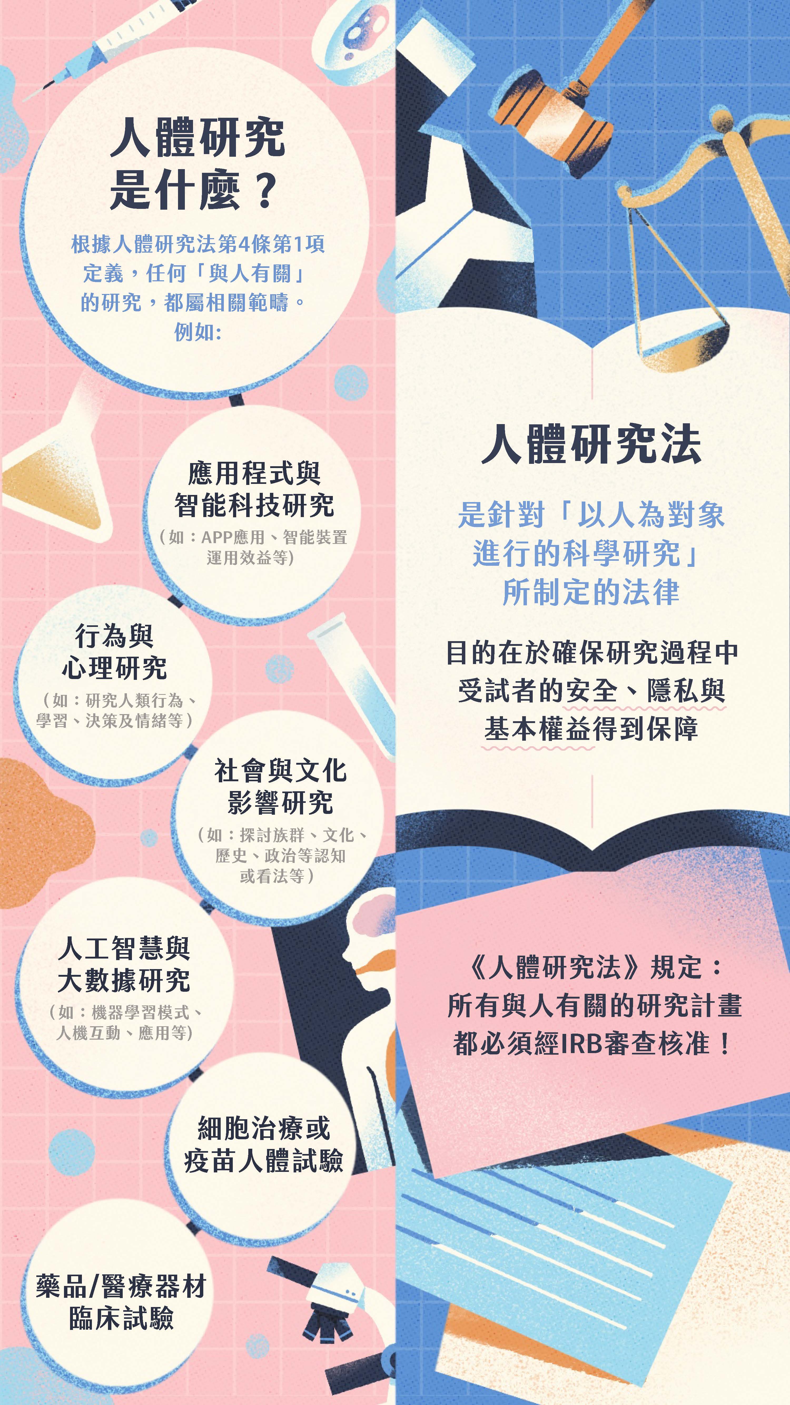 做研究也可能違法懶人包_P2