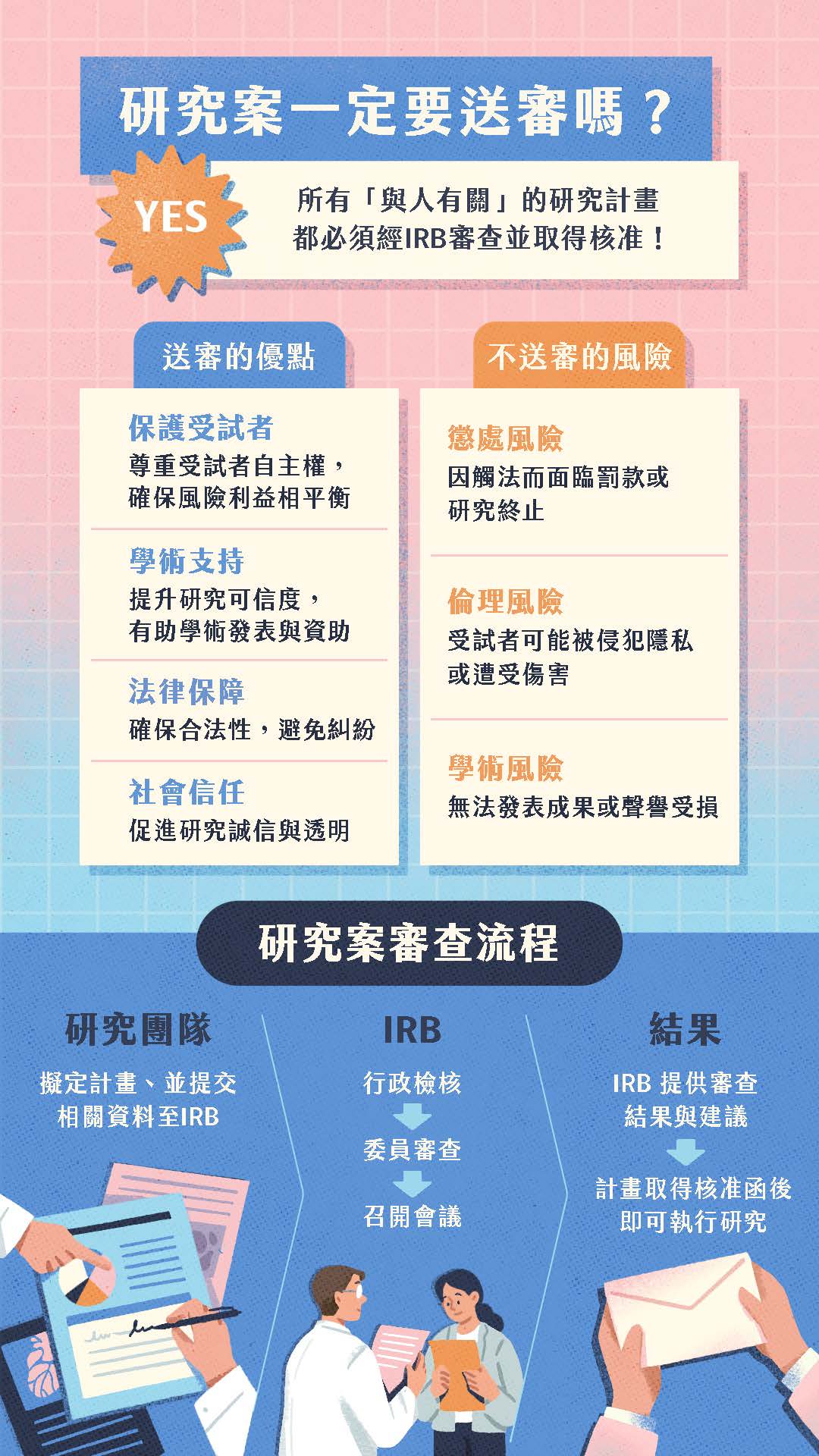 做研究也可能違法懶人包_P4